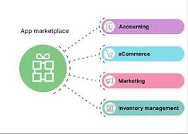 Integration with  POS